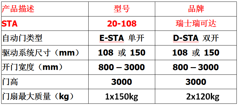 瑞士瑞可达Record自动门STA 20-108感应门