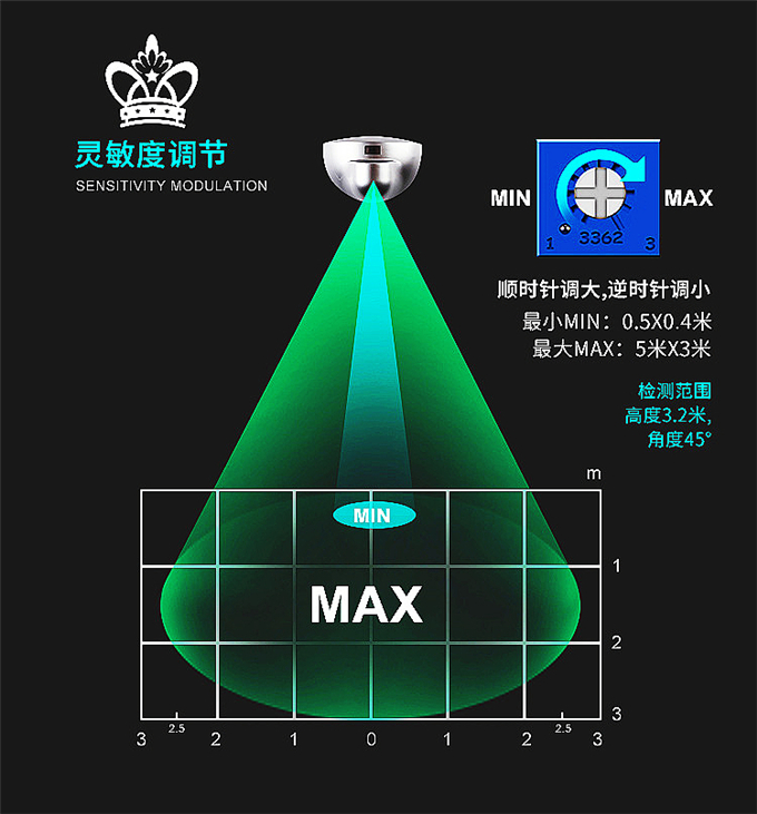 盖卓感应传感器自动门感应器探头GAIZHUO-204GD