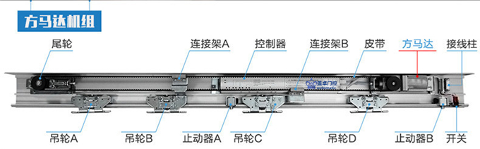 盖卓GZ-250玻璃自动门电机感应门控制器GAIZHUO