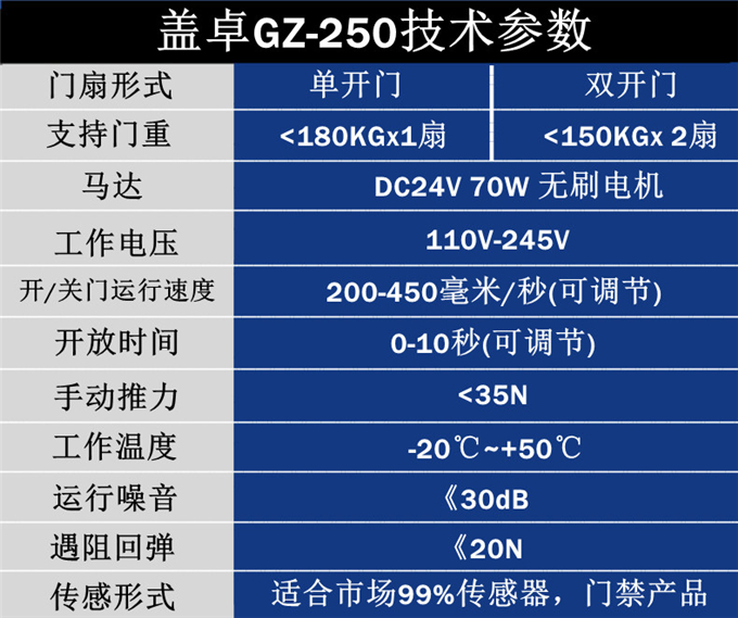 盖卓GZ-250玻璃自动门电机感应门控制器GAIZHUO